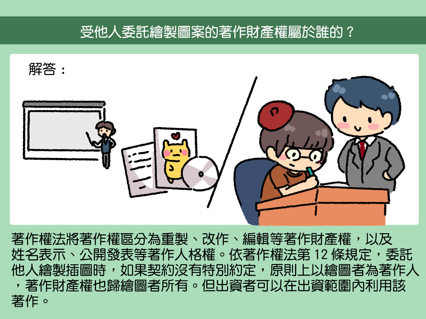 懶人包-受他人委託繪製圖案1