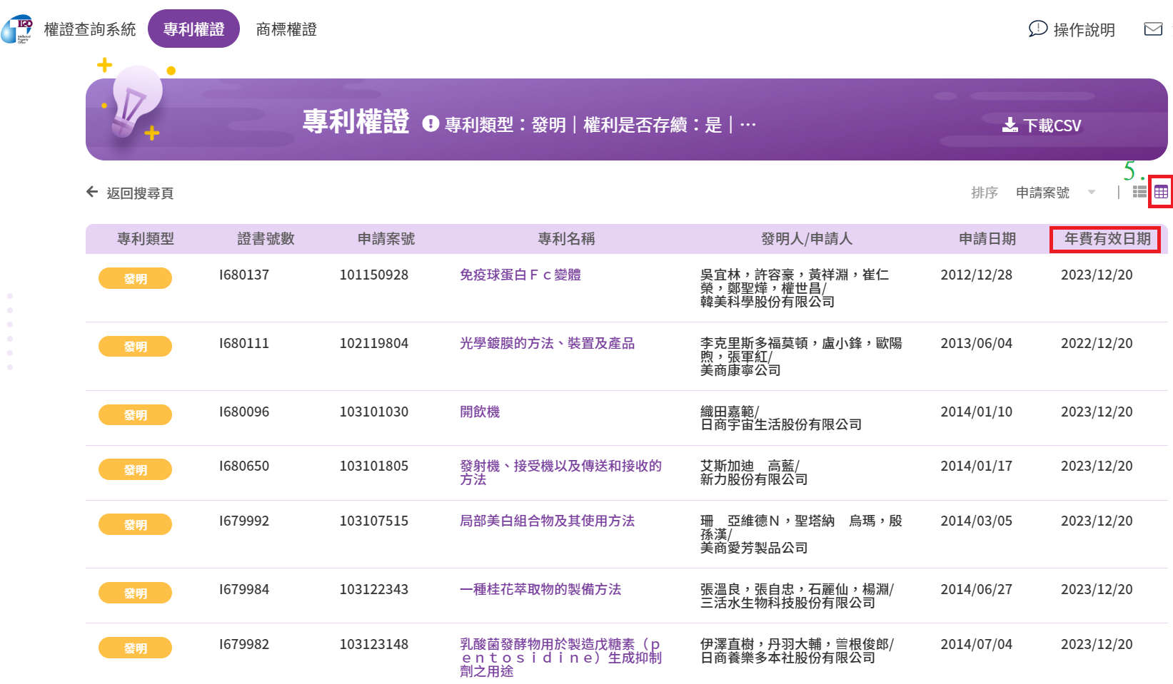 權證明細
