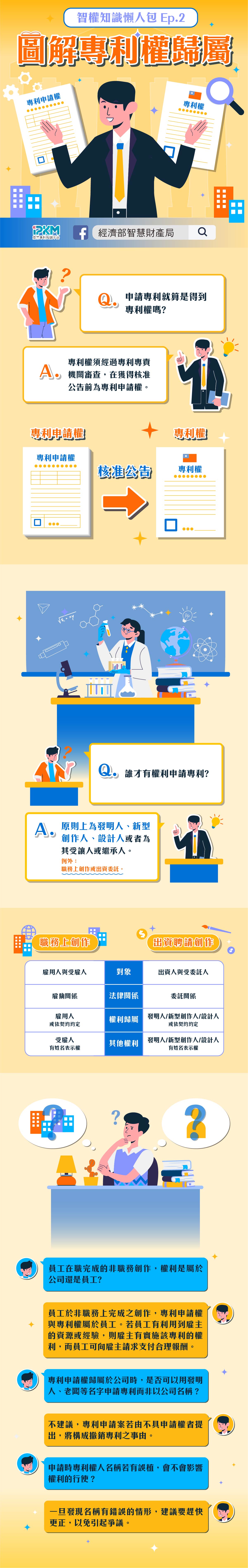 智權知識懶人包(中文版)-第2篇_全篇