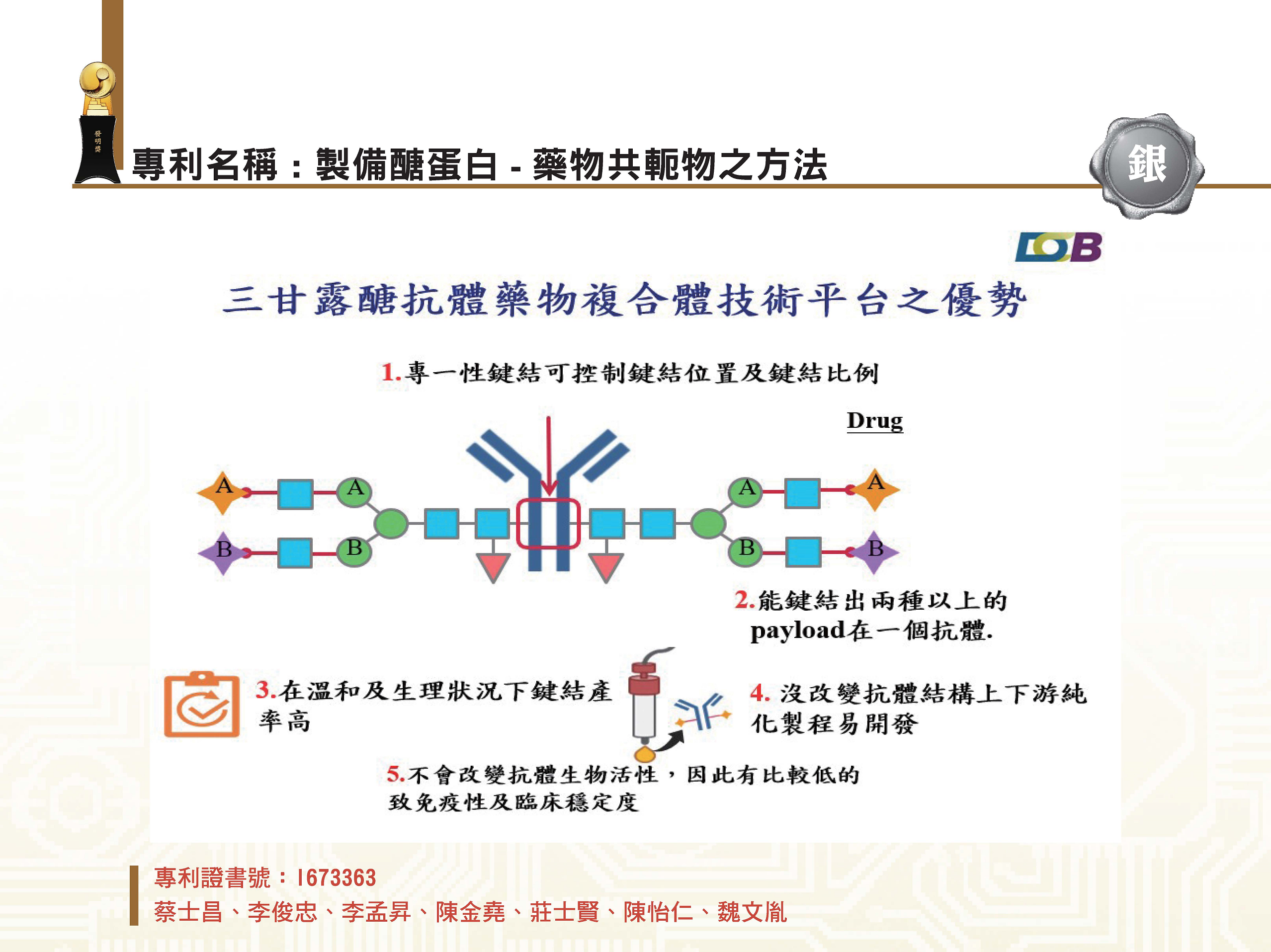 111國家發明創作獎得獎專輯-1120921v2_頁面_33