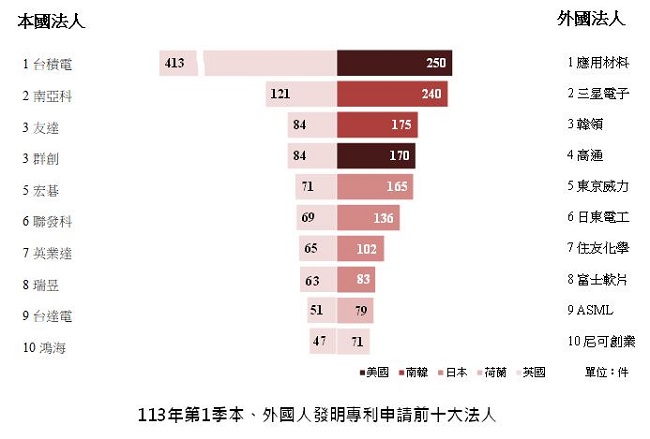 2.TIPO新訊_2-1_國法室