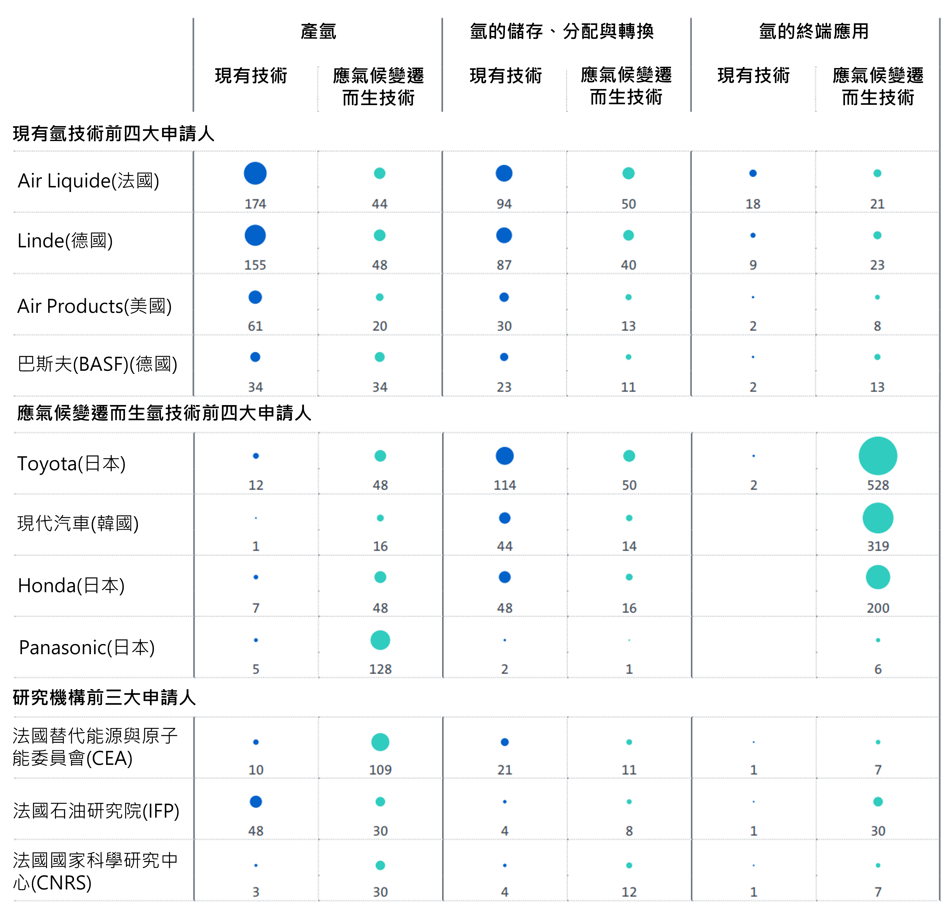 1120324_Fig3_Top_international_applicants_in_established_technologies