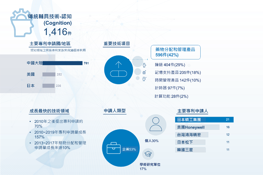 AssistiveTech04