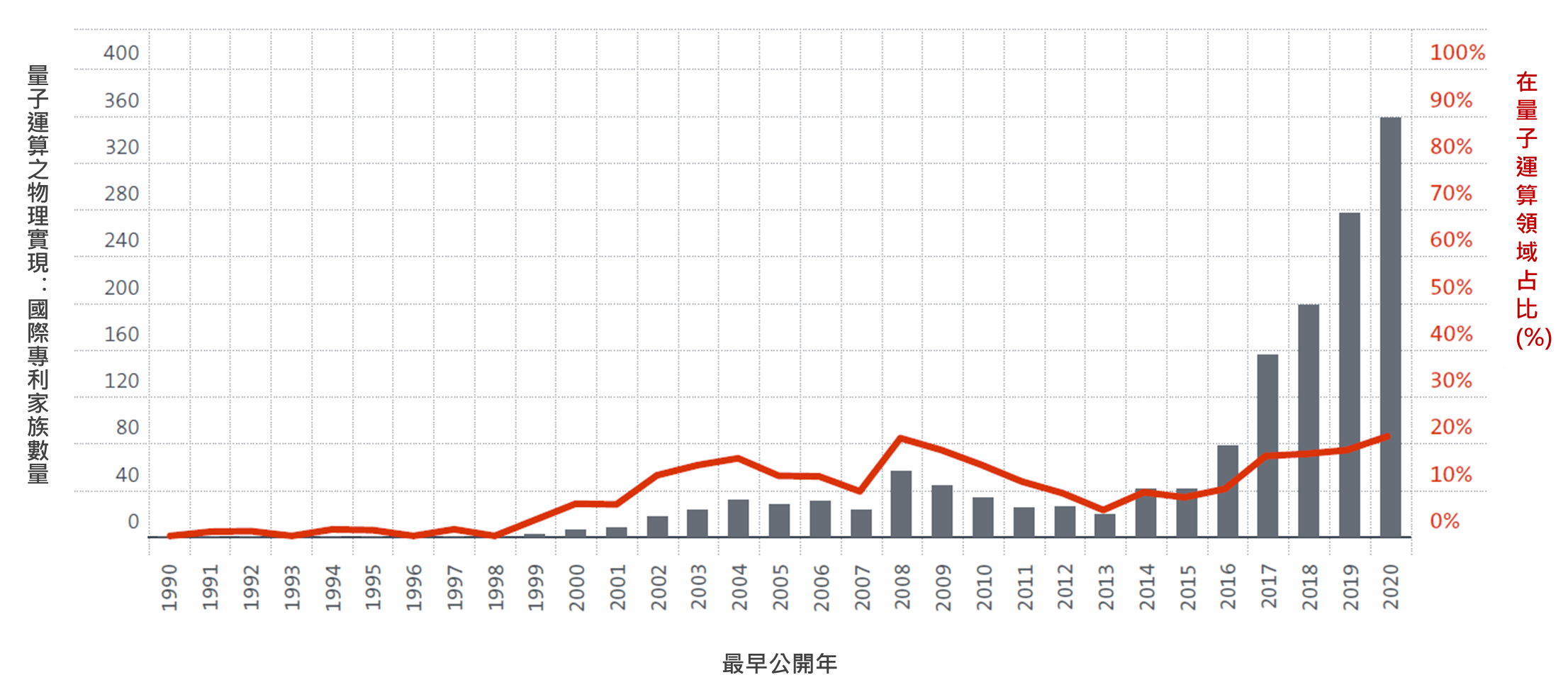 Fig2_Number_of_inventions_physical_realisations
