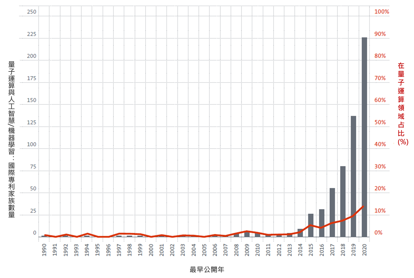 Fig4_Number_of_inventions_AI