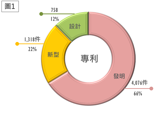 2.TIPO新訊_4-1_國法室